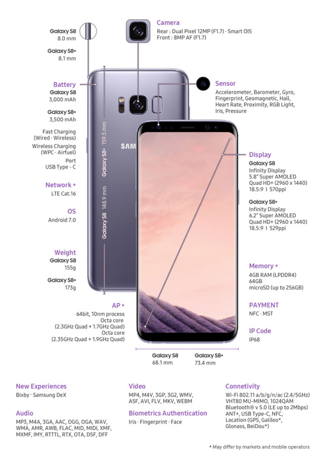 Galaxy S8 Galaxy S8 +